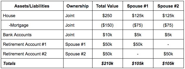 example of a divorce property division apples to apples